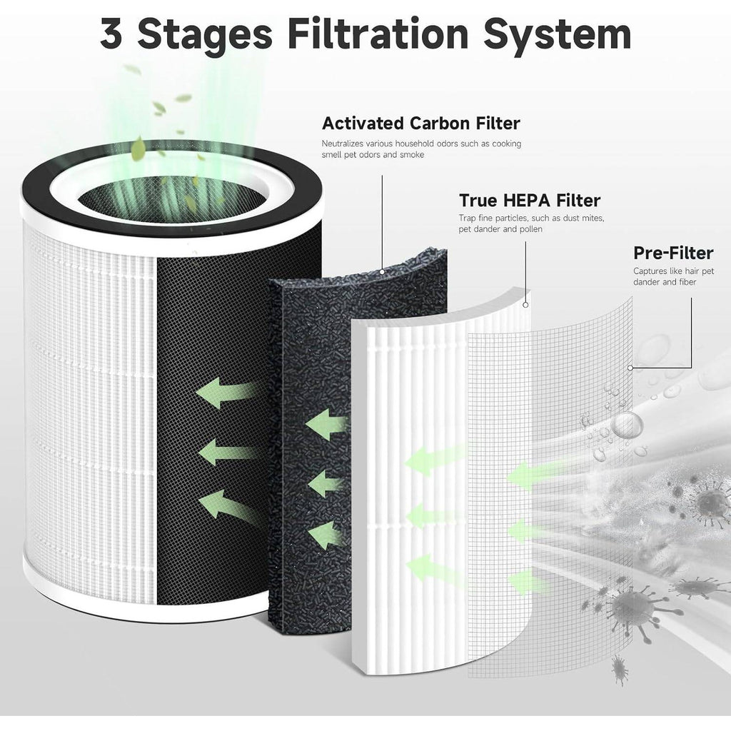 Set of 4 Breabetter Kilo Replacement Filter Compatible with Afloia Purifier Kilo