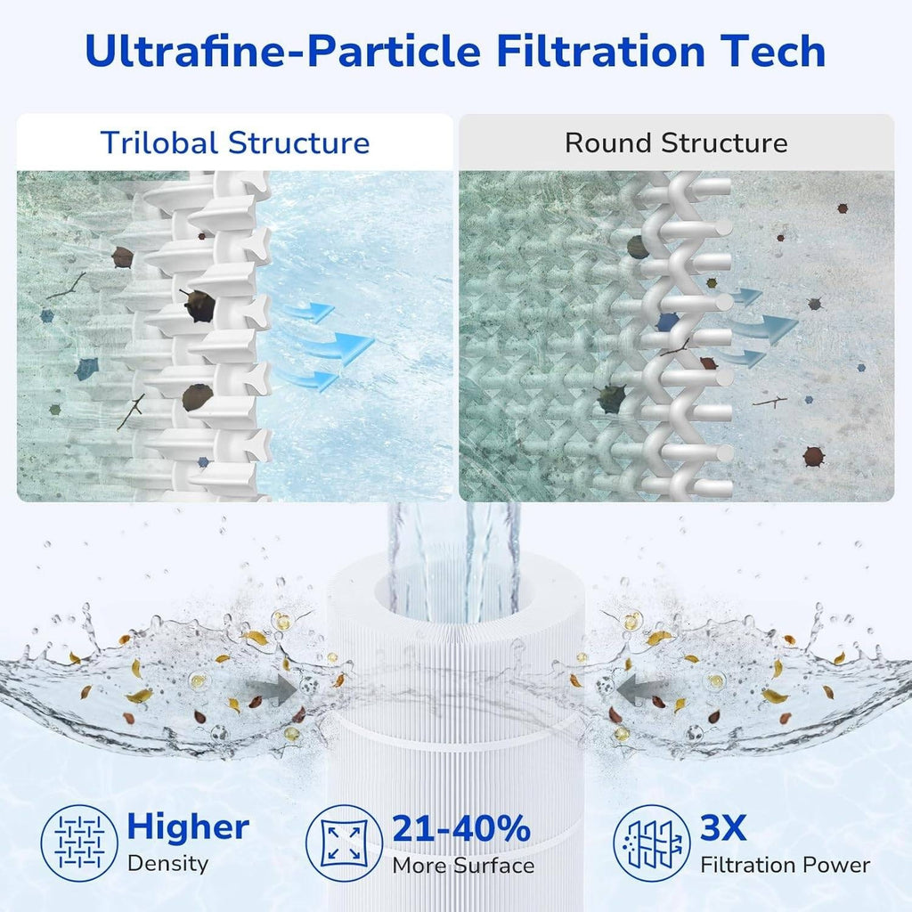 Fil-fresh CC150 Pool Filter Cartridges 150 sq.ft Compatible with Pentair Clean