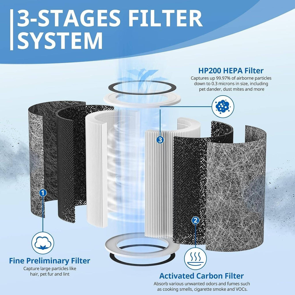 Set of 2 HP202 Replacement Filter Compatible with HP201, UA205, AP1000 HP200 Fo