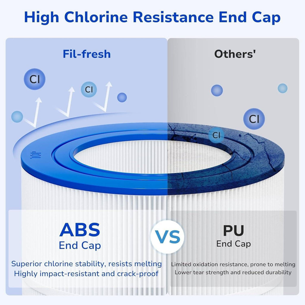 Fil-fresh CC150 Pool Filter Cartridges 150 sq.ft Compatible with Pentair Clean