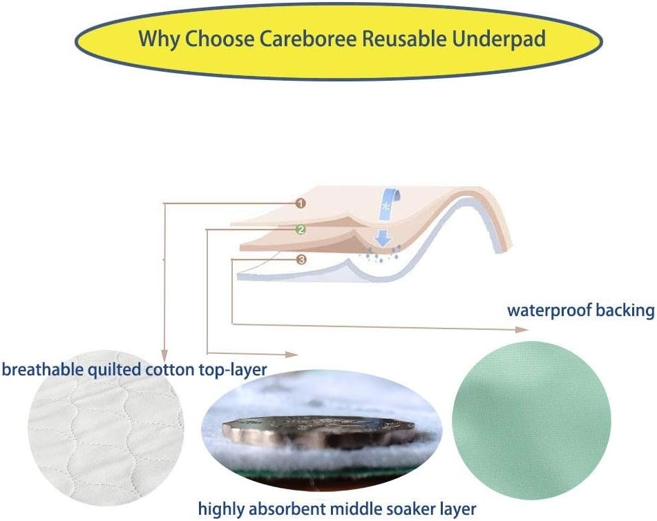 Pack of 2 Careboree Reusable Incontinence Bed Pads Queen 34"x60" Cotton Top, Tuc