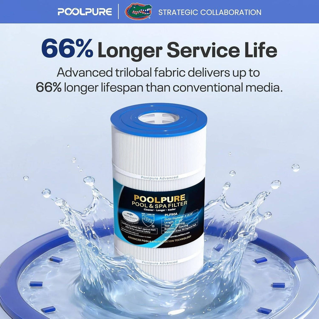 POOLPURE PLF90A Pool Filter Replaces Hayward C900, CX900RE, Pleatco PA90 Compati
