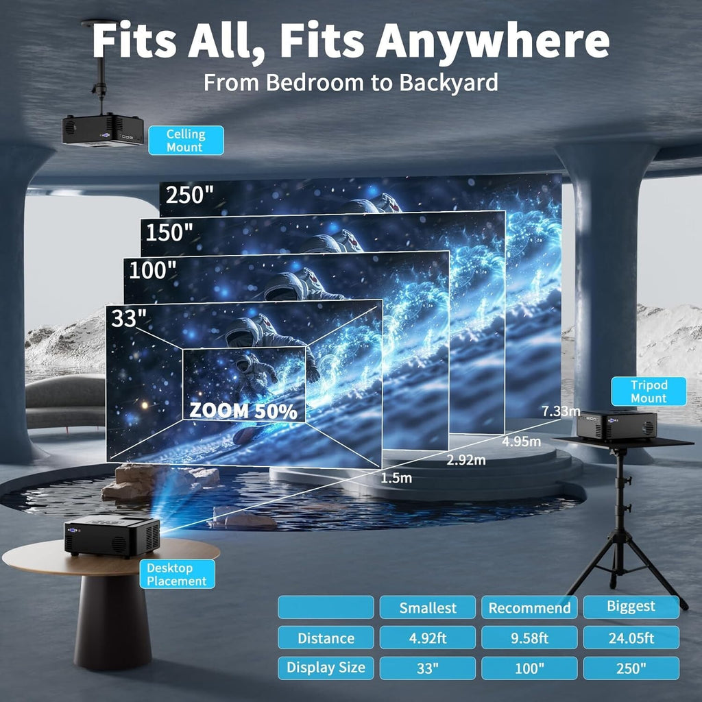SCREENMAX Projector with WIFI and Bluetooth,Native 1080P Projector, 450 ANSI Por