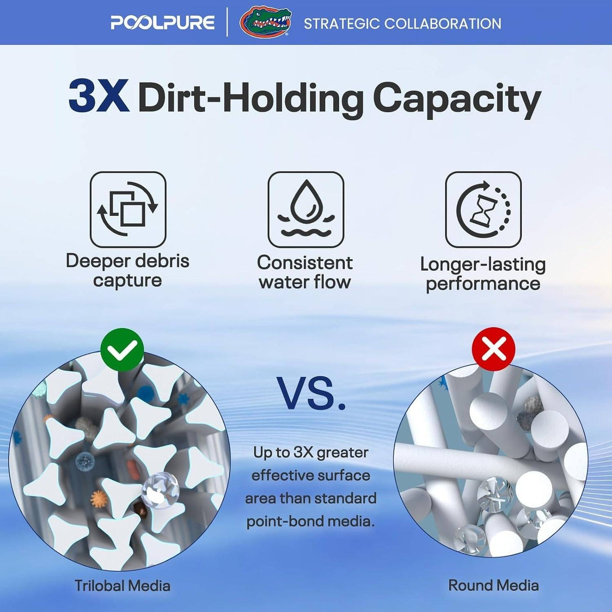 POOLPURE PLF90A Pool Filter Replaces Hayward C900, CX900RE, Pleatco PA90 Compati