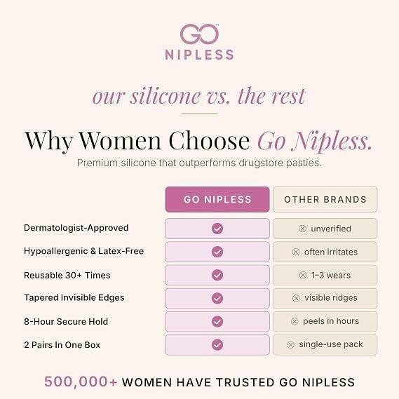 Go Nipless Nipple Covers For Women A-D Nude Sticky Bra Alternative, Reusable Si