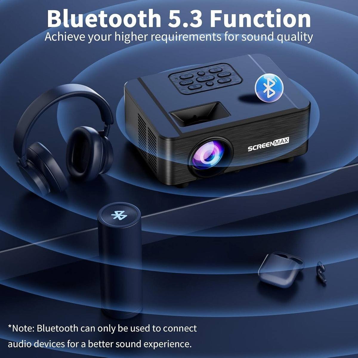 SCREENMAX Projector with WIFI and Bluetooth,Native 1080P Projector, 450 ANSI Por
