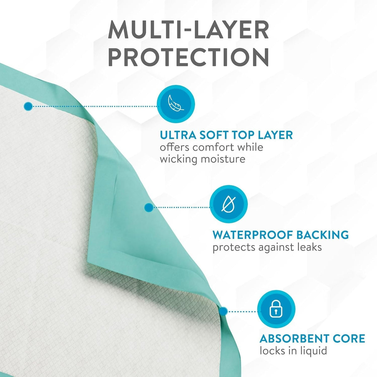 Pack of 50 Inspire Extra Large 36" x 36" Super Absorbent Disposable Bed Pads for