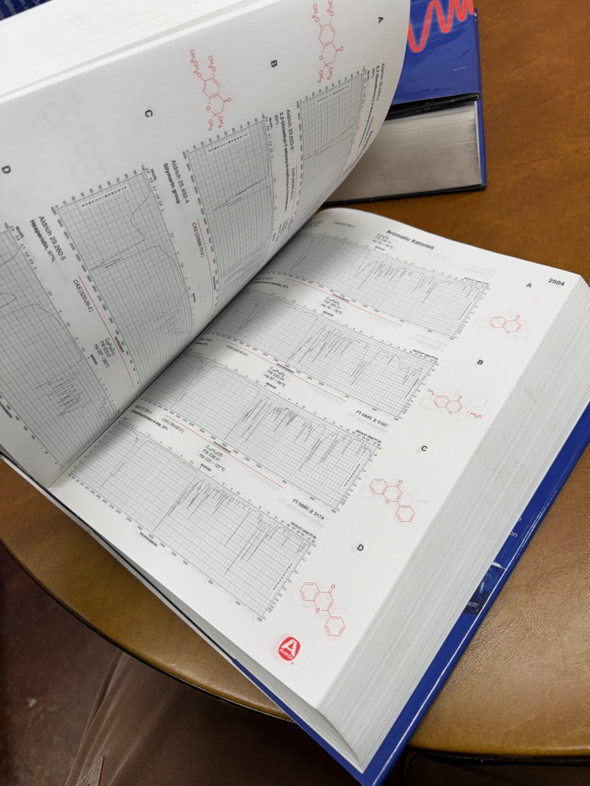 The Aldrich Library of FT-IR Spectra Vol. 1,2 & 3 (Set of 3), Edition II, 1997