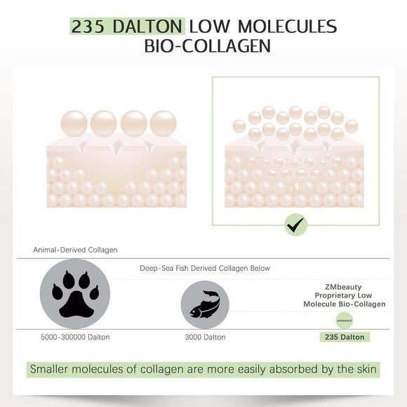 Pack of 4 ZMbeauty Collagen Anti-Wrinkle Face Mask Exp 08/2027 with 9 Peptides