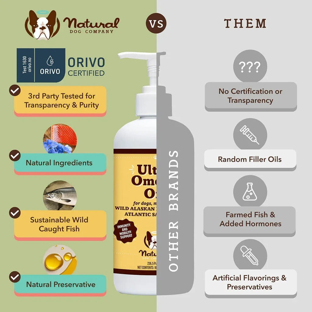 Natural Dog Ultra Omega 3 Fish Oil for Dogs 16oz Dog Fish Oil Supplement