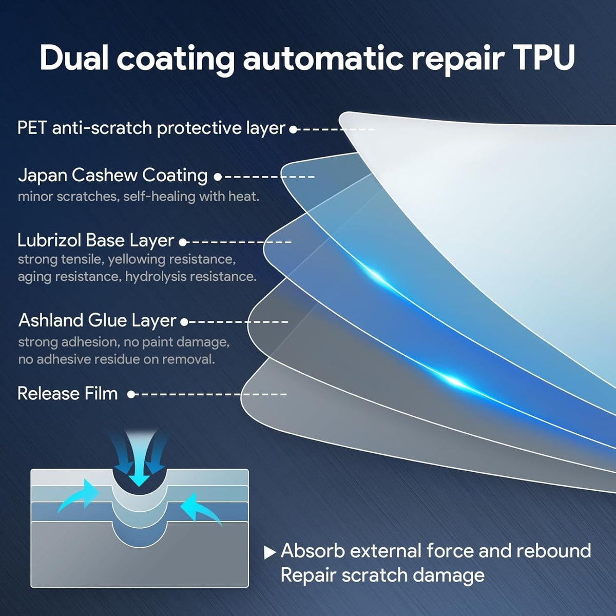 Tesla Model Y 2020–2023 Precut Fender PPF Clear TPU Paint Protection Film