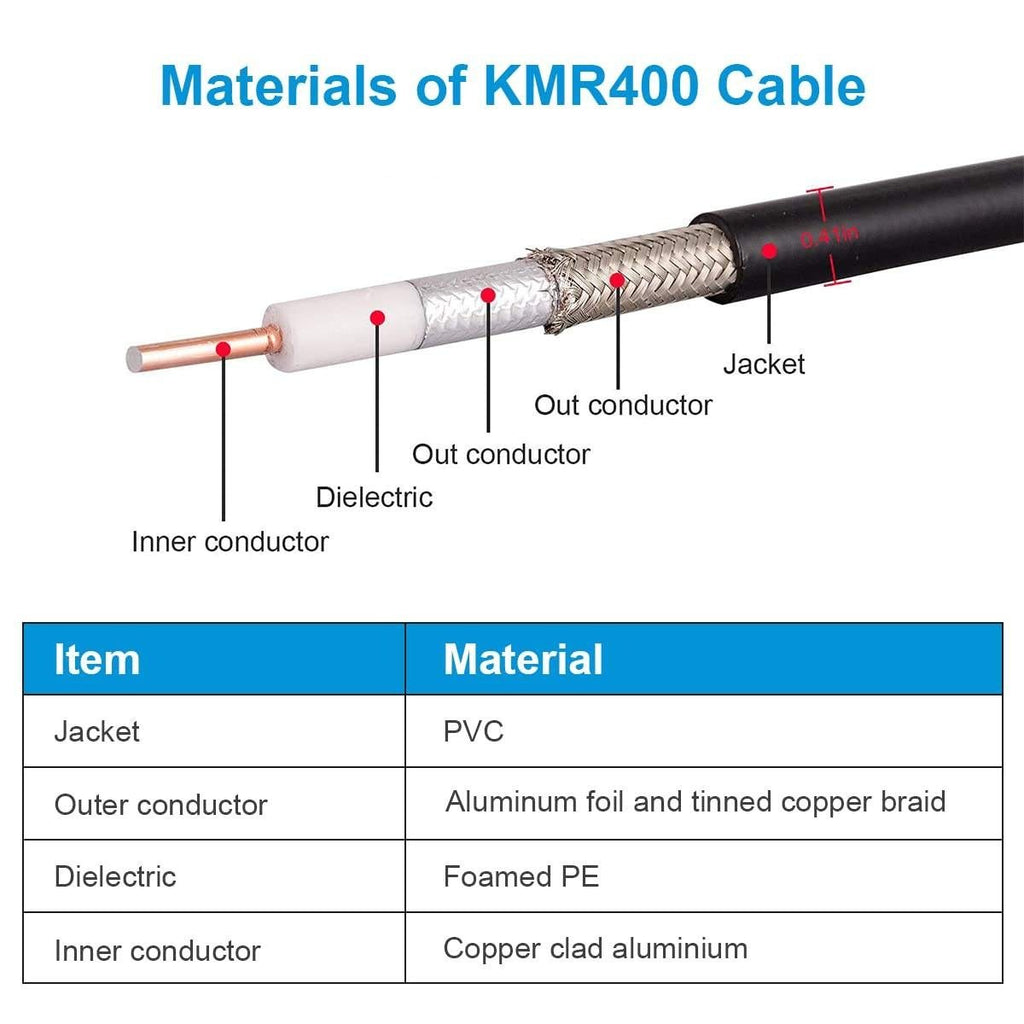 XRDS-RF N Male to N Male Cable 150FT, Type N Cable Low Loss KMR400 Coax Extens
