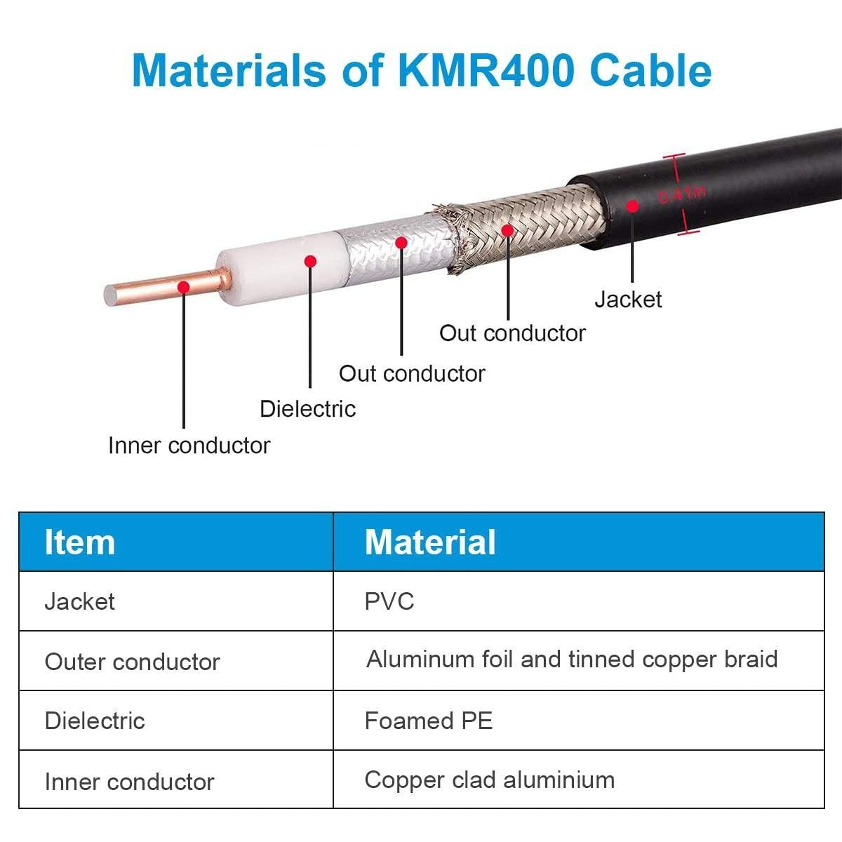 XRDS-RF N Male to N Male Cable 150FT, Type N Cable Low Loss KMR400 Coax Extens