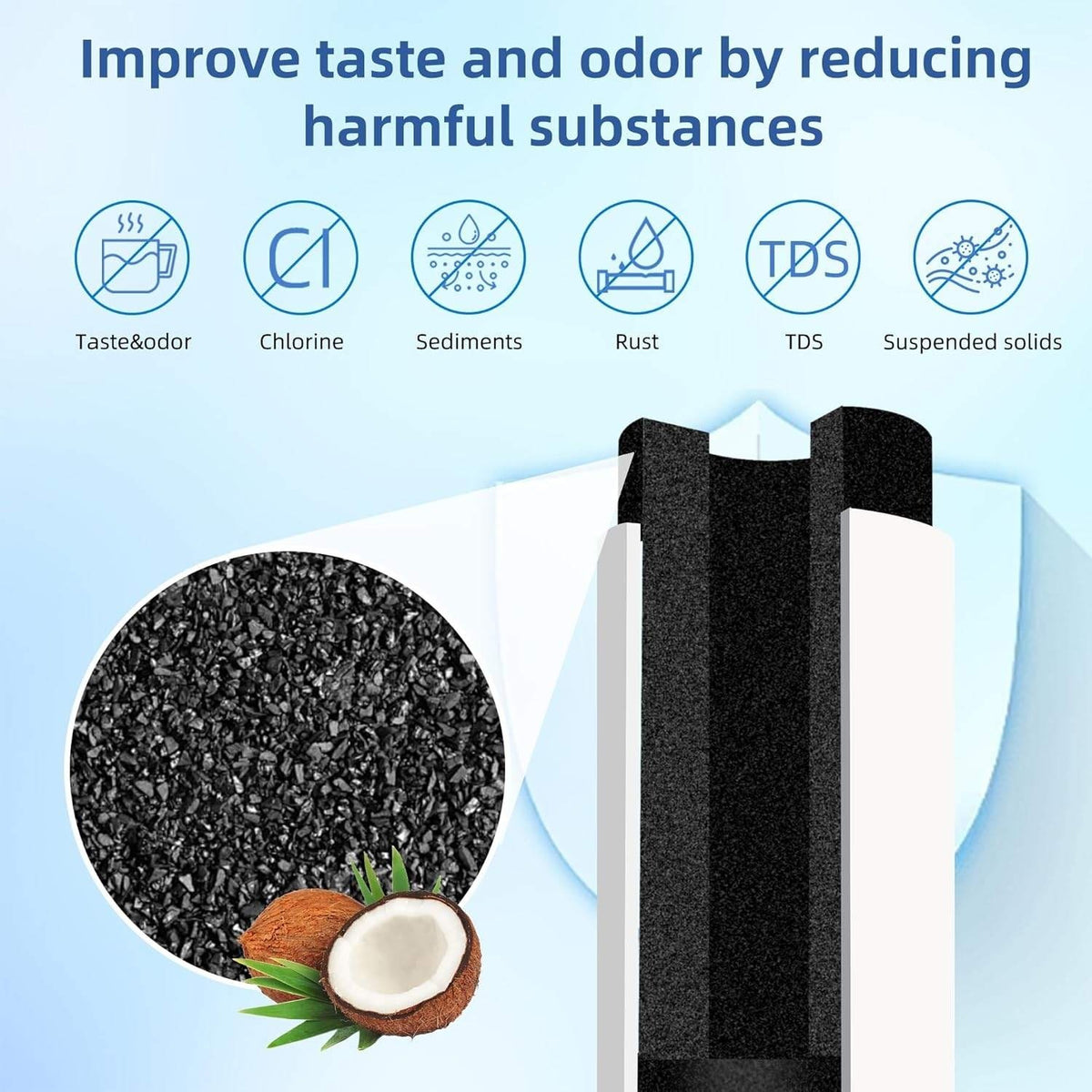 Pack of 3 SETFEEL 11032531 Ultra Clarity Pro Water Filter For Bosch Refrigerator
