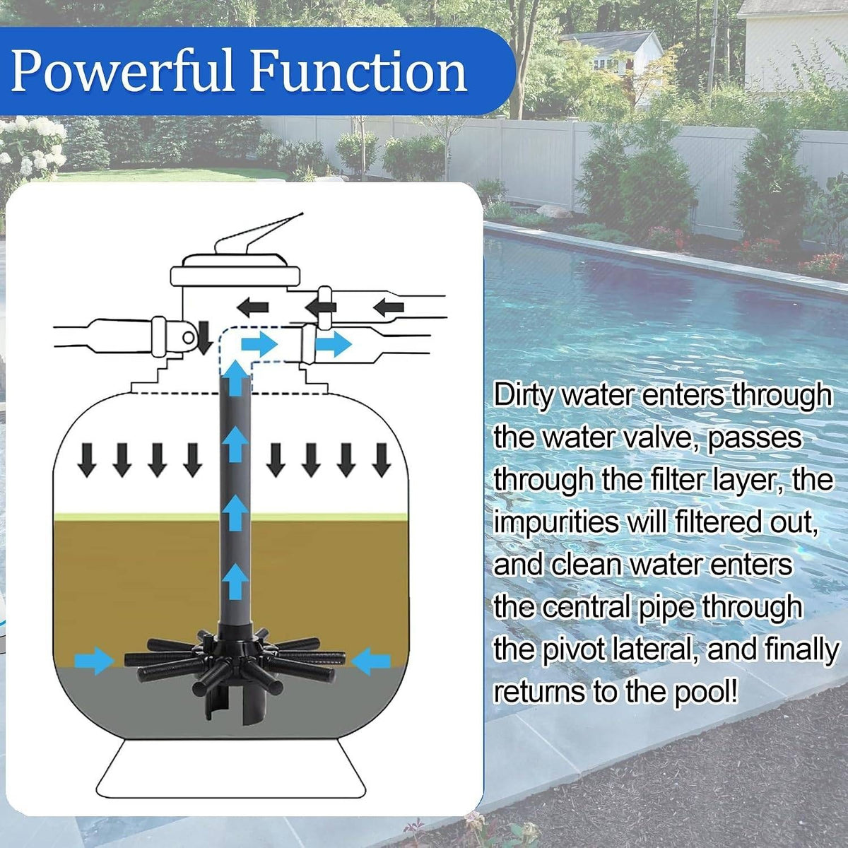Rugam SX164DA Lateral Assembly w/ Center Pipe for HaywardPro Series Pool Sand