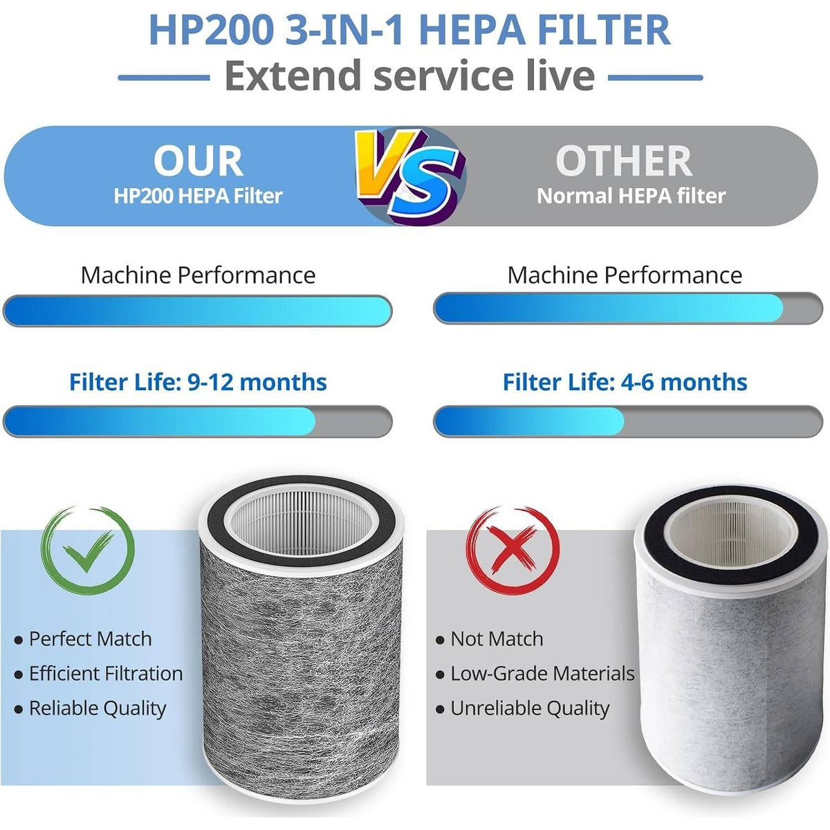 Set of 2 HP202 Replacement Filter Compatible with HP201, UA205, AP1000 HP200 Fo