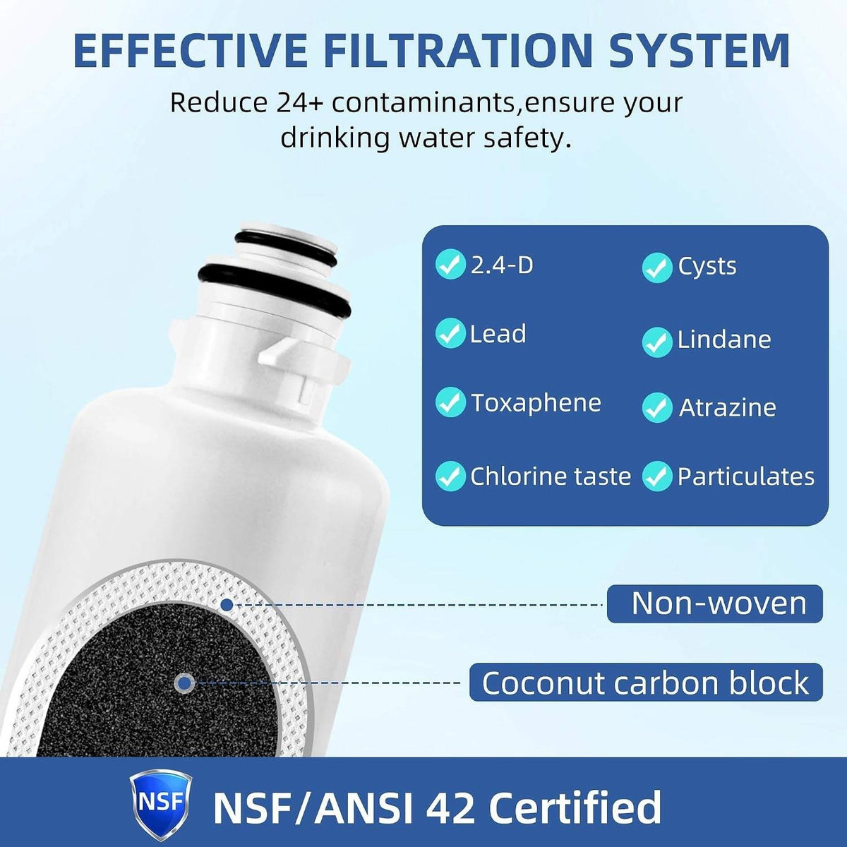 Pack of 3 SETFEEL 11032531 Ultra Clarity Pro Water Filter For Bosch Refrigerator