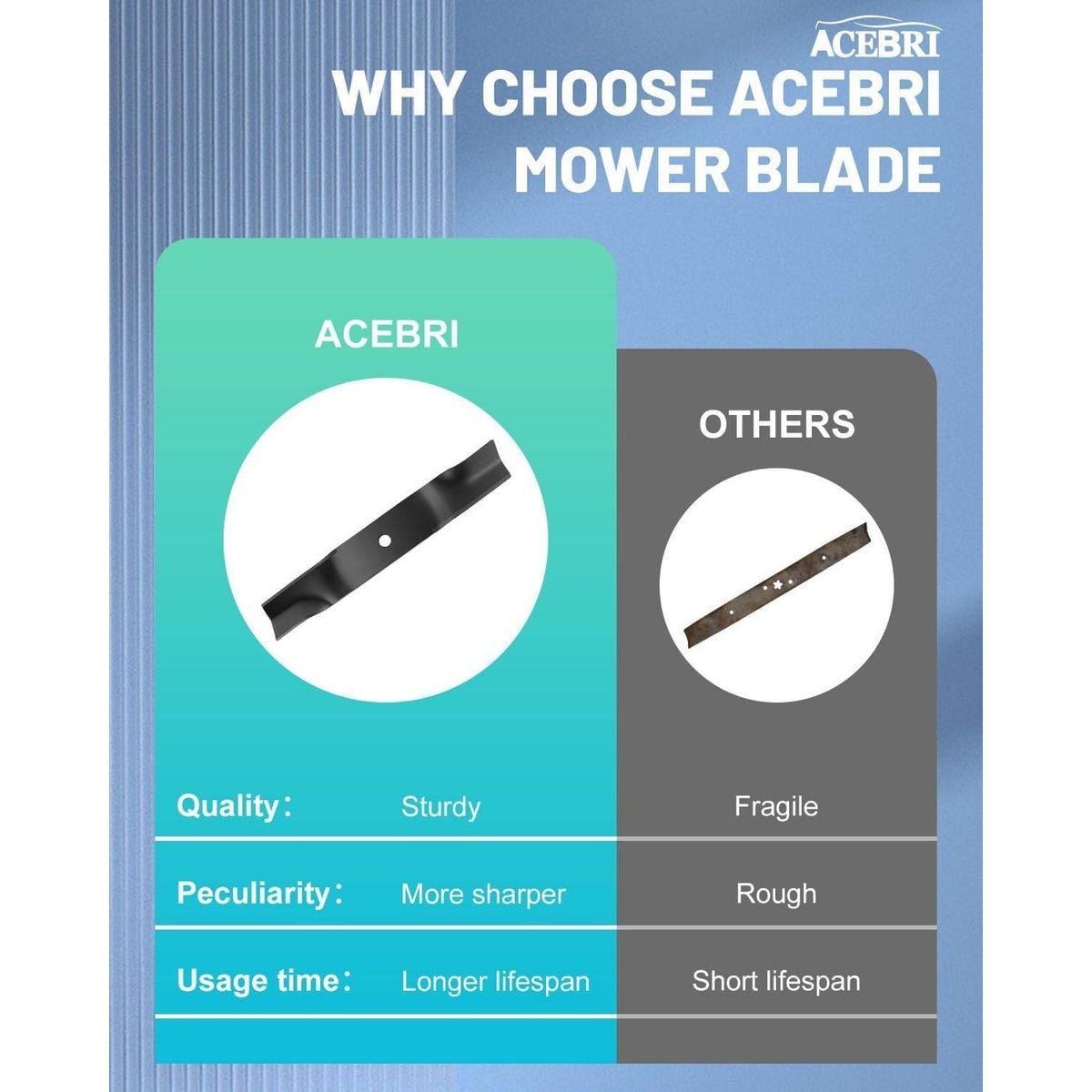 Pack of 3 ACEBRI High Lift Blade 54 '' Fit for Cub Cadet 01005337, 01005337P