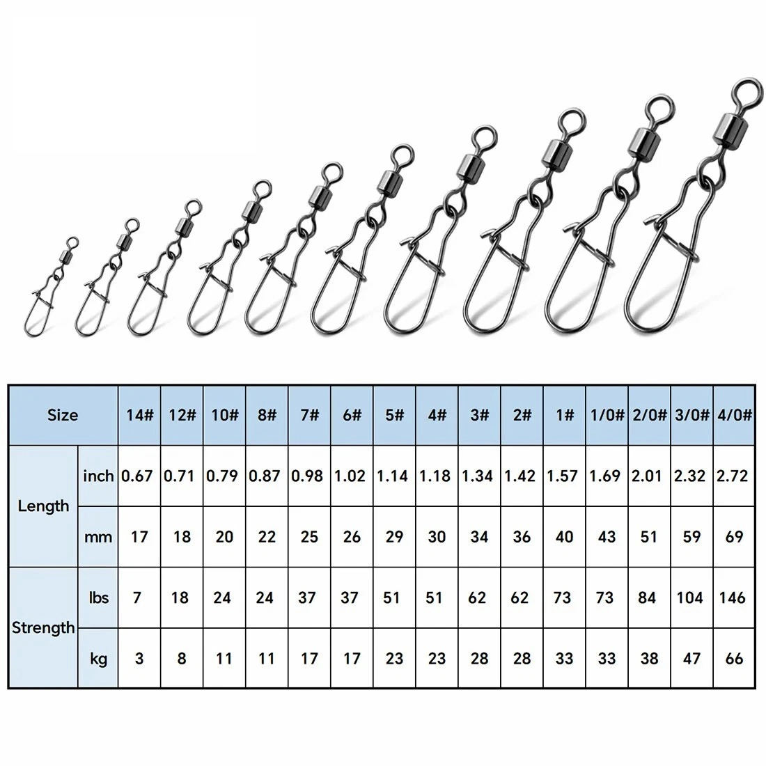 Pack of 250 Fishing Connector Rolling Swivels Barrel Bearing with Snap Fit
