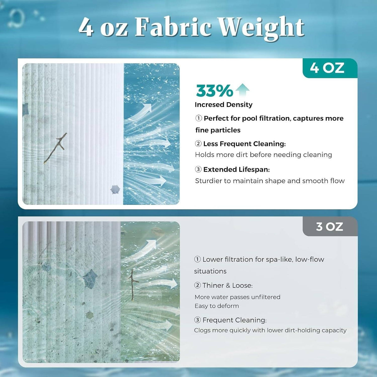 Cielvita C1200 Pool Filter Cartridge 120 sq.ft for Hayward StarClear Plus C1200