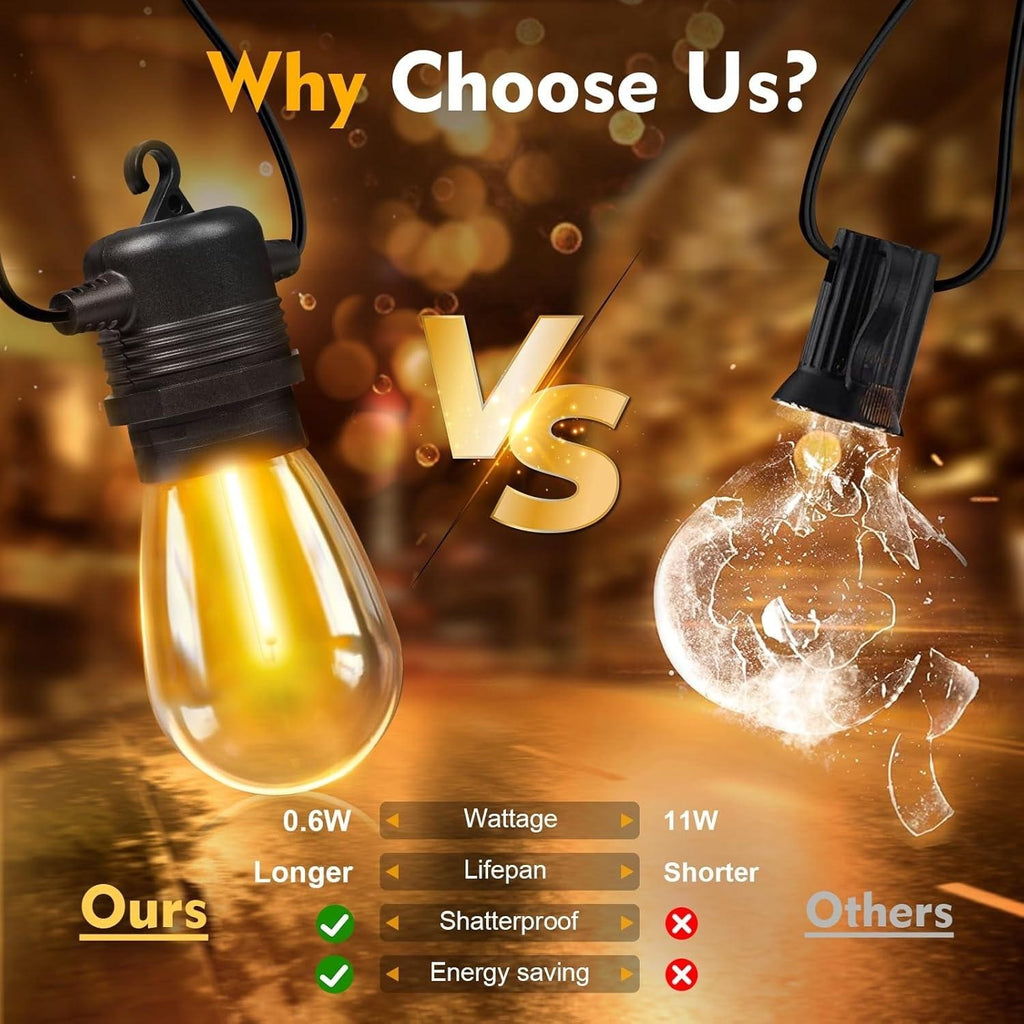 Pack of 24 GvvooHome LED S14 Replacement Light Bulbs E26 2200K Warm White, Wate
