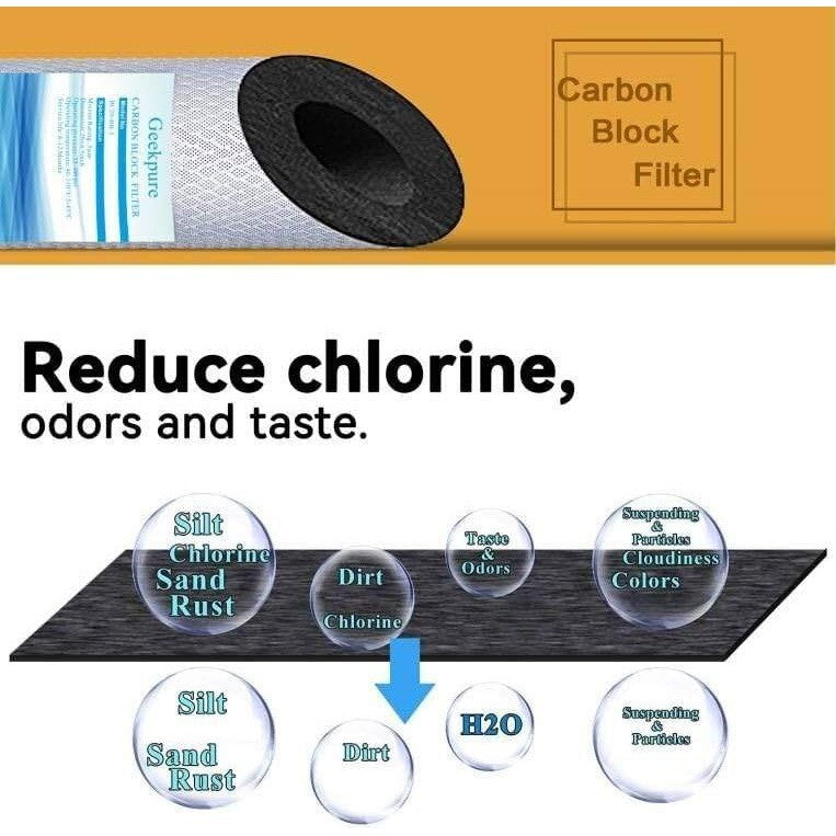 Pack of 4 Geekpure 10" Whole House PP and Carbon Filters-4.5 x 10 Inch-5 Micron