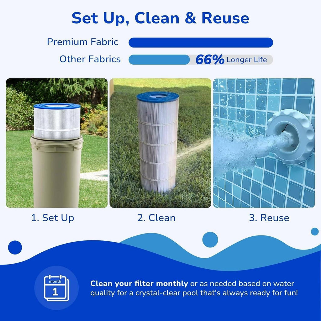 Fil-fresh CC150 Pool Filter Cartridges 150 sq.ft Compatible with Pentair Clean