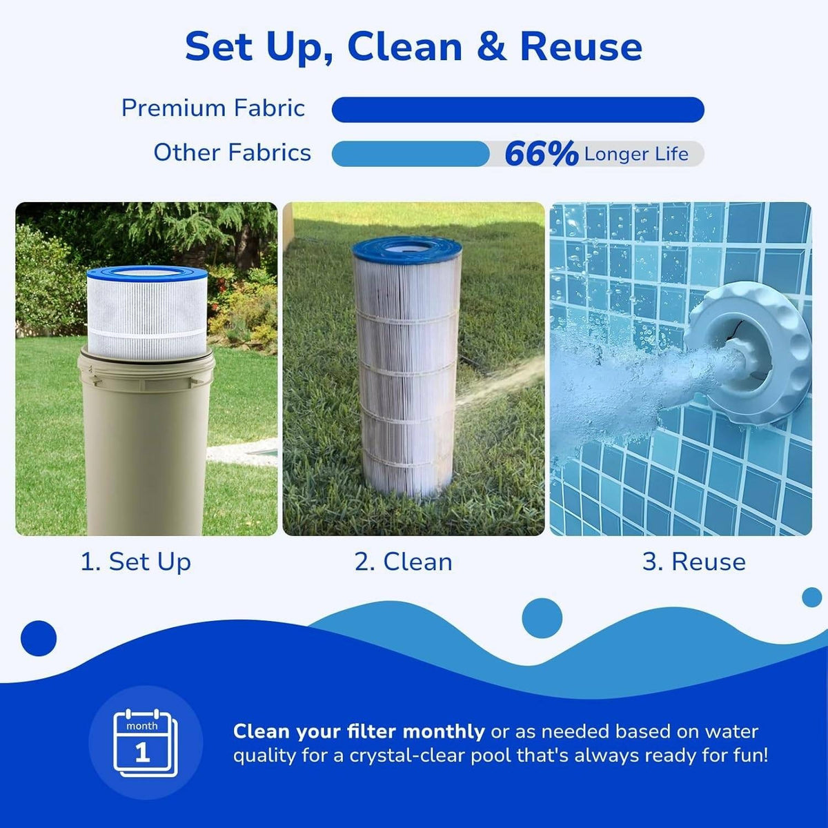 Fil-fresh CC150 Pool Filter Cartridges 150 sq.ft Compatible with Pentair Clean