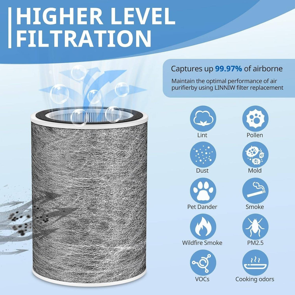 Set of 2 HP202 Replacement Filter Compatible with HP201, UA205, AP1000 HP200 Fo
